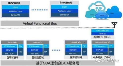 集中式域控之智能行泊一體解決方案 軟件服務賦能未來出行