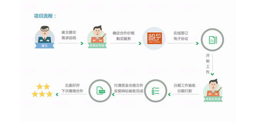 廣東直銷軟件開發(fā)公司排名及軟件服務解析