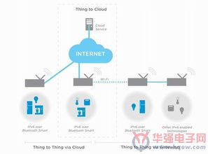 Nordic推出nRF51物聯(lián)網(wǎng)軟件開發(fā)套件SDK，推動物聯(lián)網(wǎng)創(chuàng)新